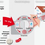 warmtepomp